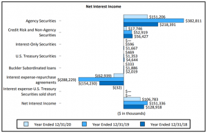 Everything You Want to Know About Armour Residential REIT - REITs.org